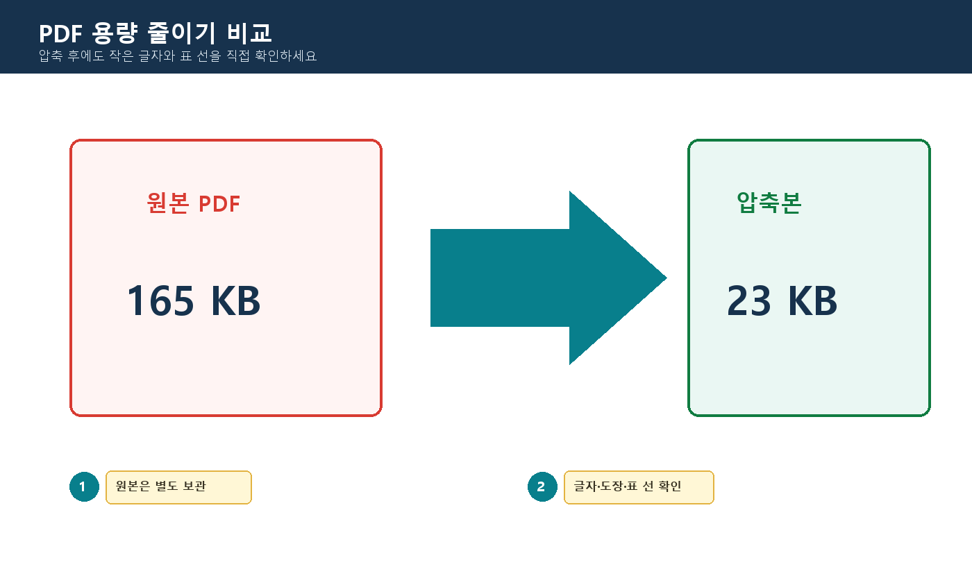 PDF 압축 전후 파일 크기와 품질 확인 예제