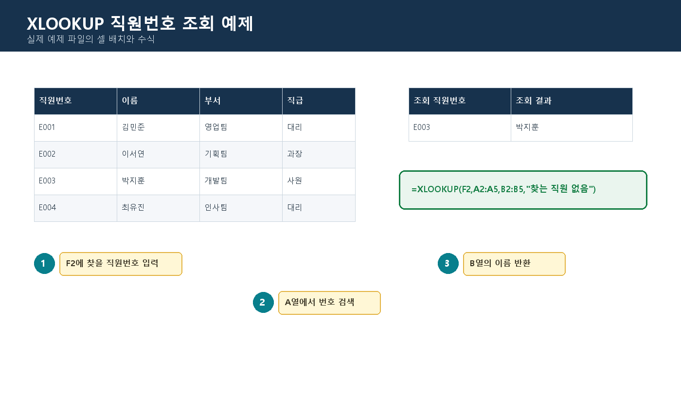 엑셀 XLOOKUP 직원번호 조회 수식과 결과 예제