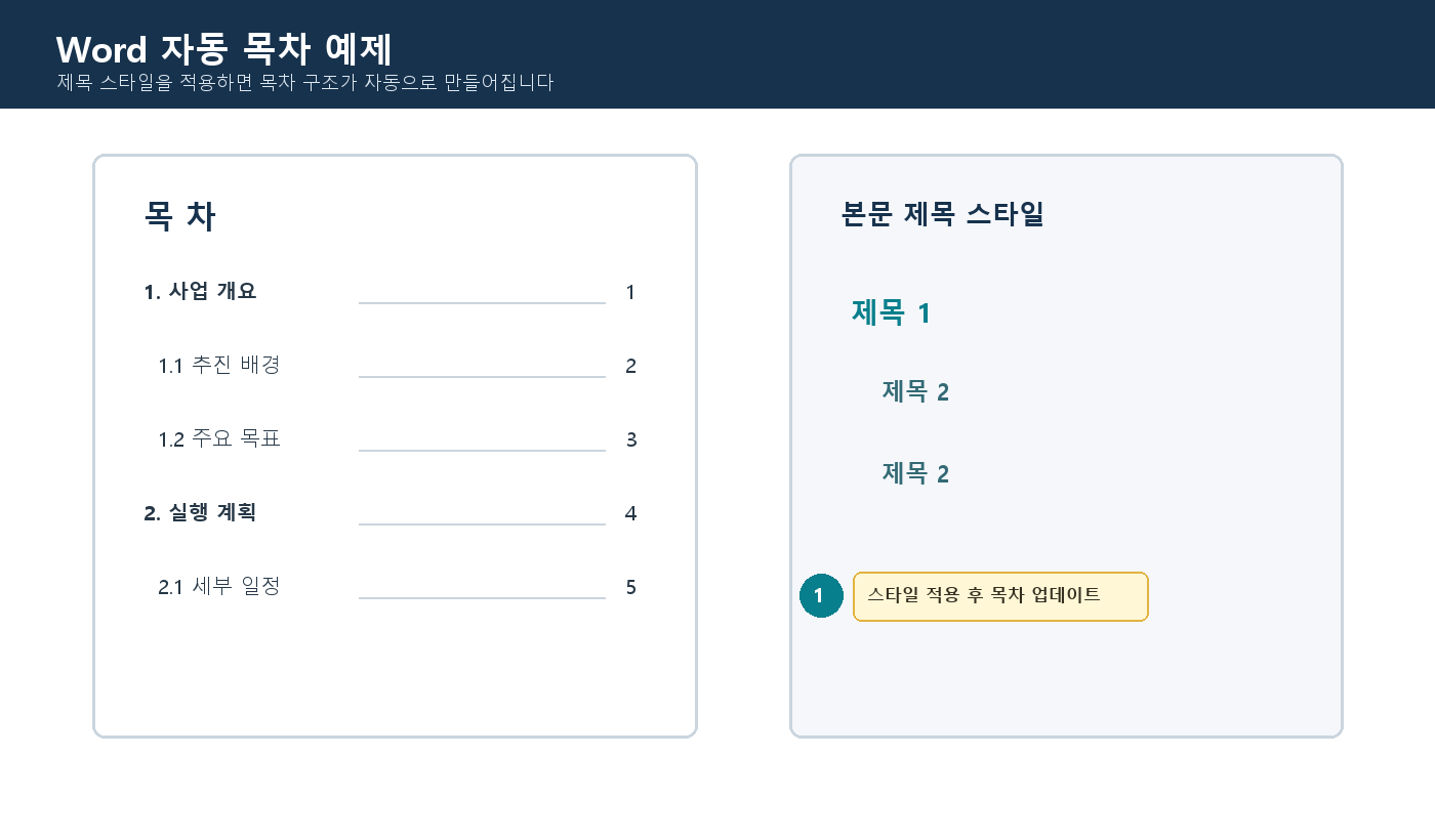 워드 제목 스타일과 자동 목차 구조 예제