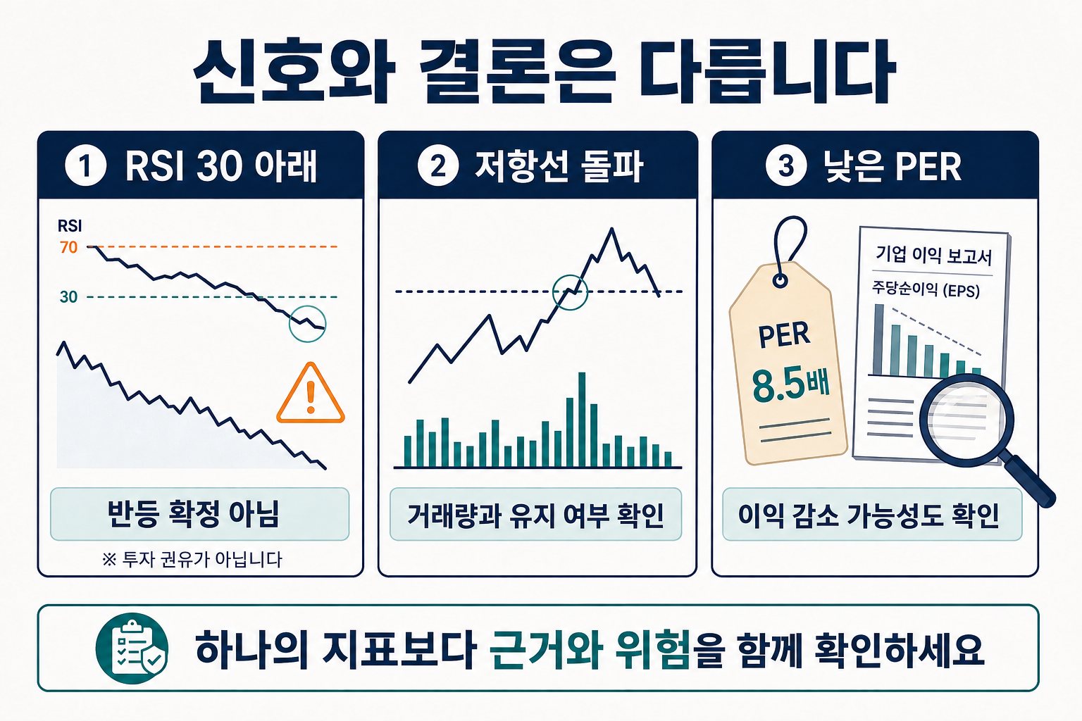 RSI 과매도·저항선 돌파·낮은 PER을 수익 확정 신호로 해석하면 안 되는 이유